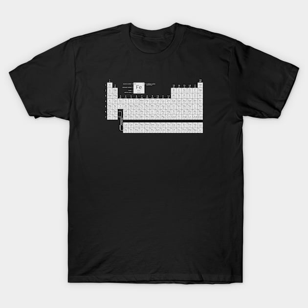 Periodic Table of Elements T-Shirt by Madrok